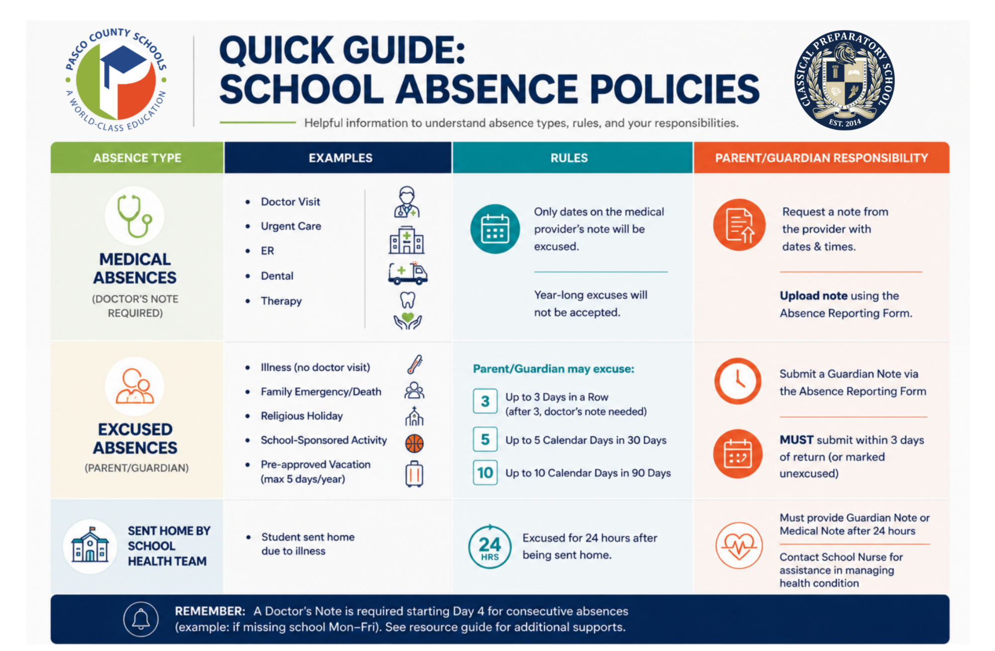 Attendance Policy